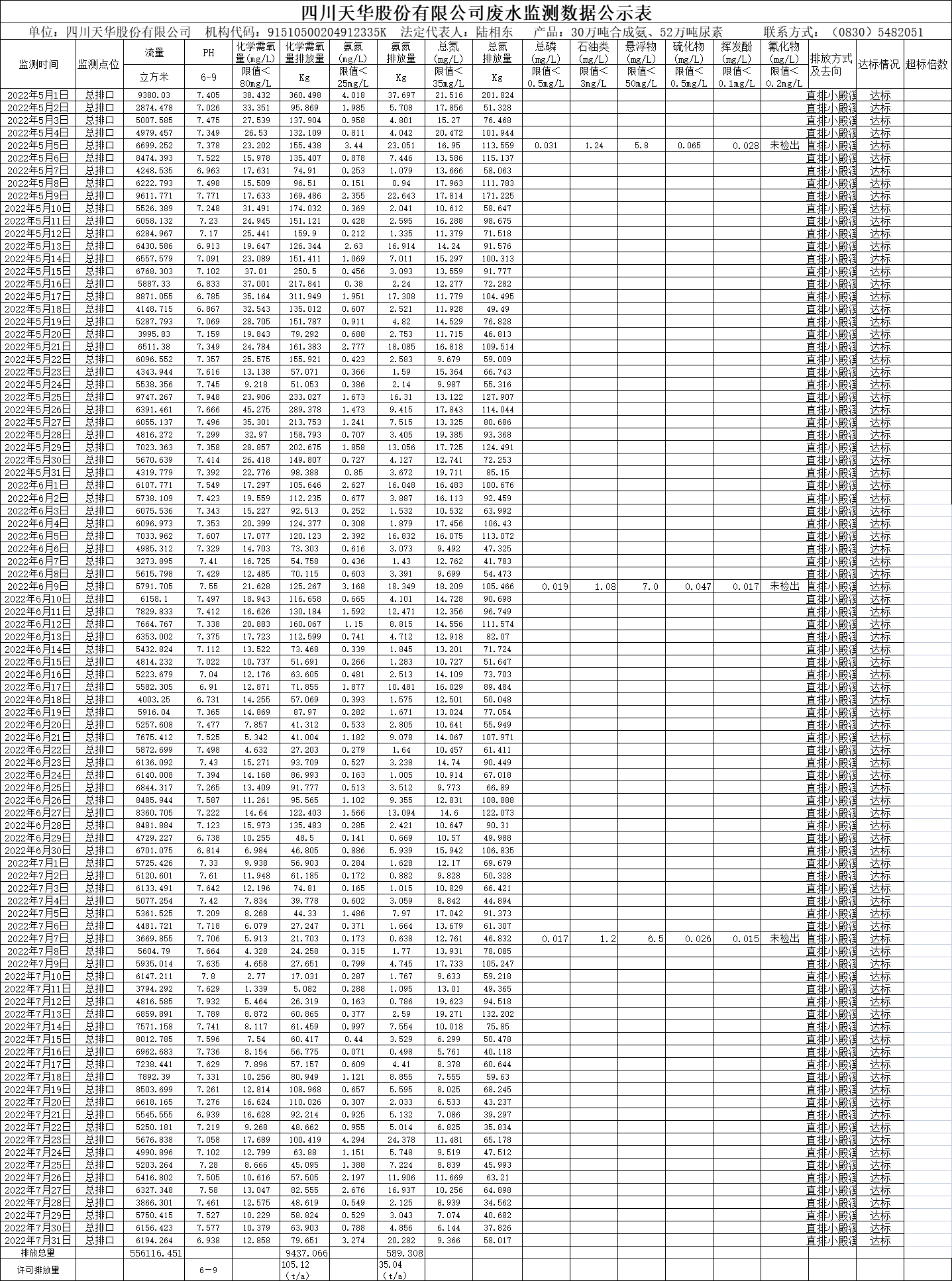 四川凯发天生赢家一触即发首页股份有限公司2022年5月、6月、7月废水监测数据.png