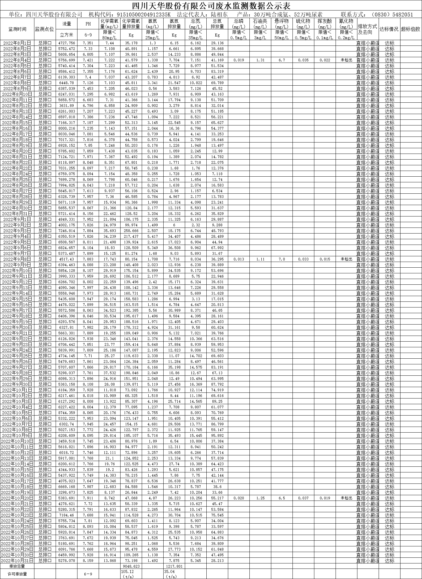 四川凯发天生赢家一触即发首页股份有限公司2022年8月、9月、10月废水监测数据.png