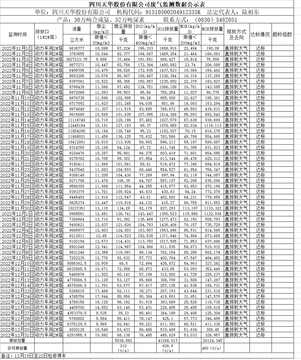 凯发天生赢家一触即发首页2022年11月12月废气监测数据.png