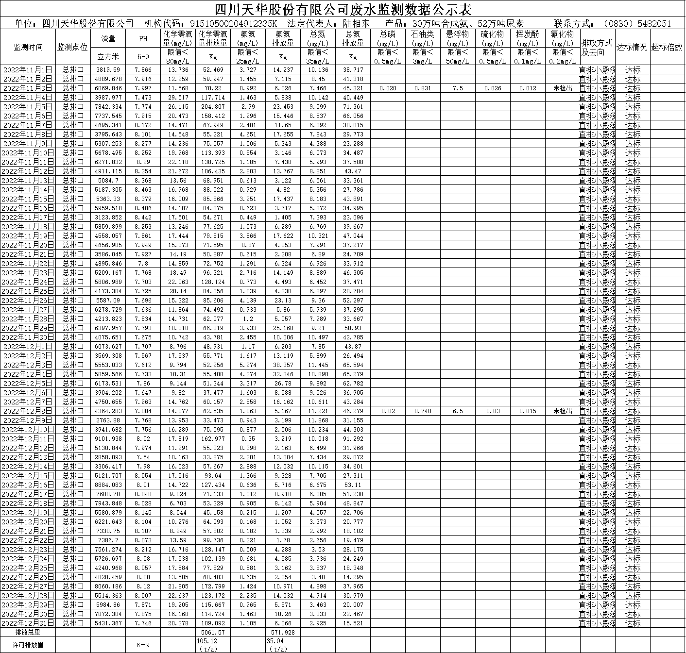 凯发天生赢家一触即发首页2022年11月12月废水监测数据.png