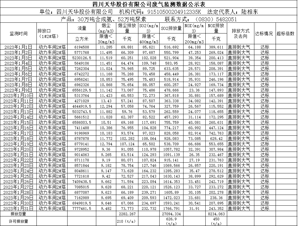 凯发天生赢家一触即发首页2023年1月废气监测数据.png