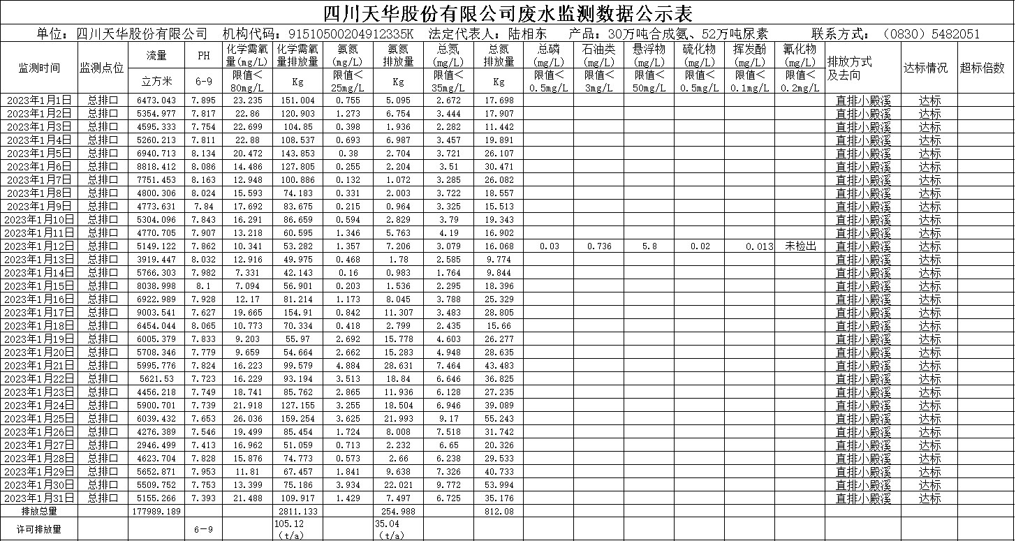 凯发天生赢家一触即发首页2023年1月废水监测数据.png