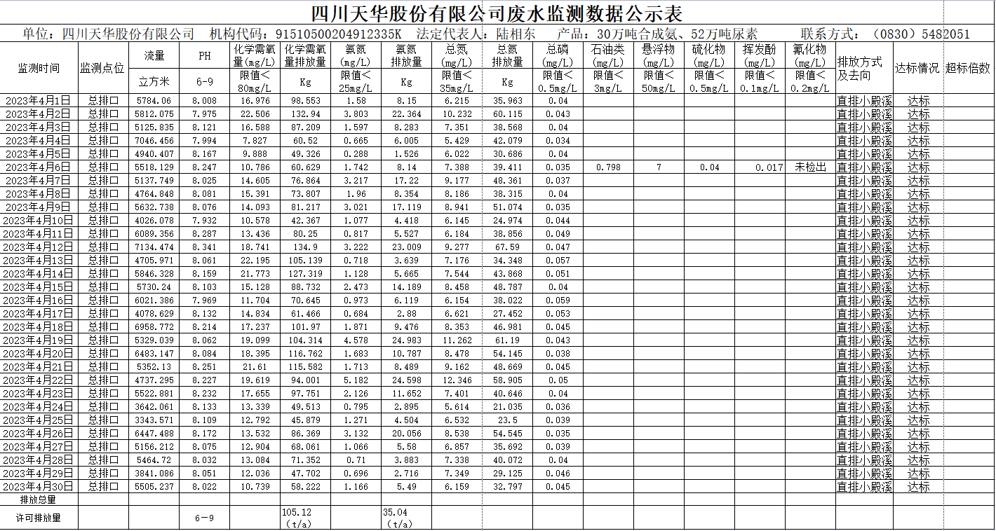 四川凯发天生赢家一触即发首页股份有限公司 4月废水监测数据公示表.png