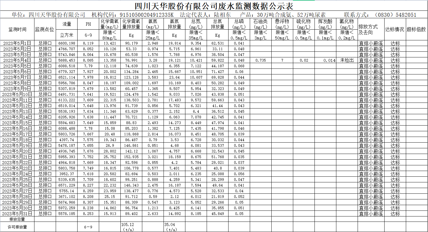 四川凯发天生赢家一触即发首页股份有限公司5月废水监测数据公示表.png