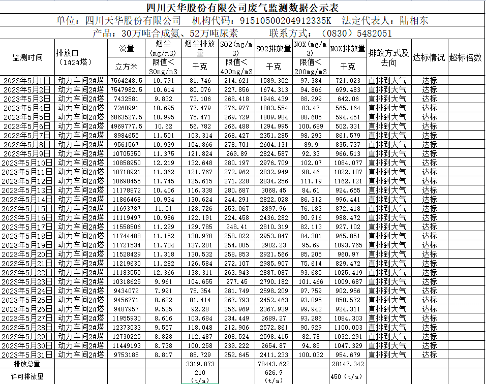 四川凯发天生赢家一触即发首页股份有限公司5月废气监测数据公示表.png