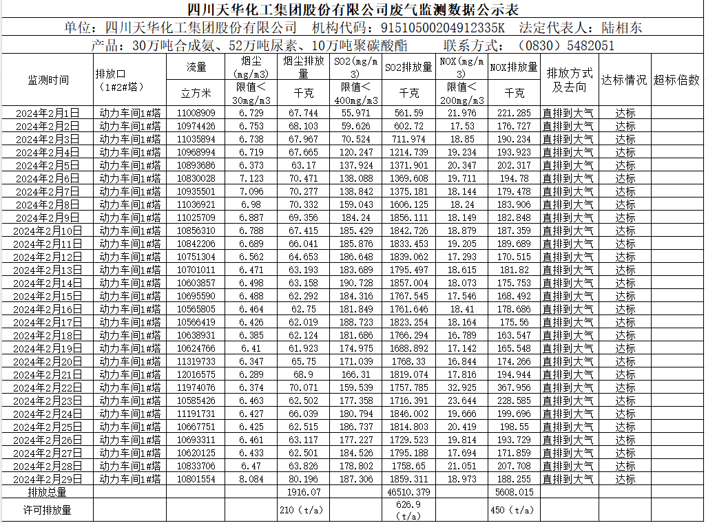 四川凯发天生赢家一触即发首页化工集团股份有限公司2024年2月废气监测数据公示表.png