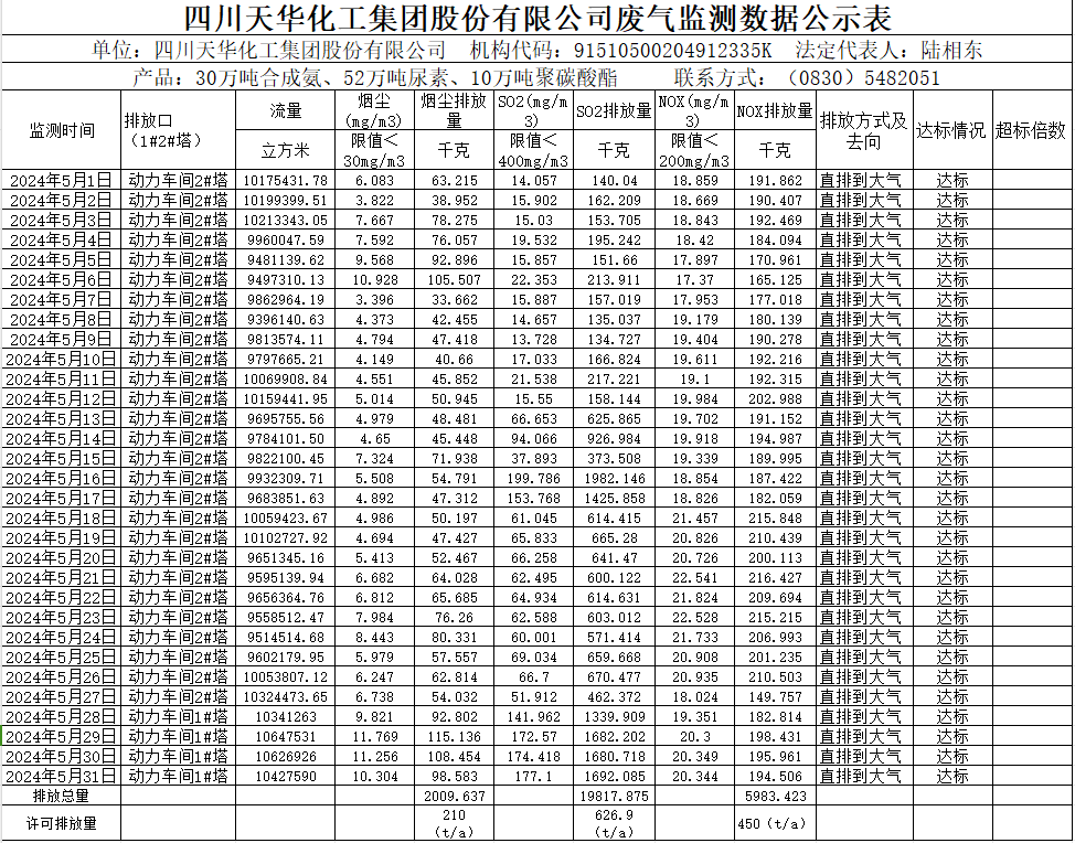 四川凯发天生赢家一触即发首页化工集团股份有限公司2024年5月废气监测数据公示表.png